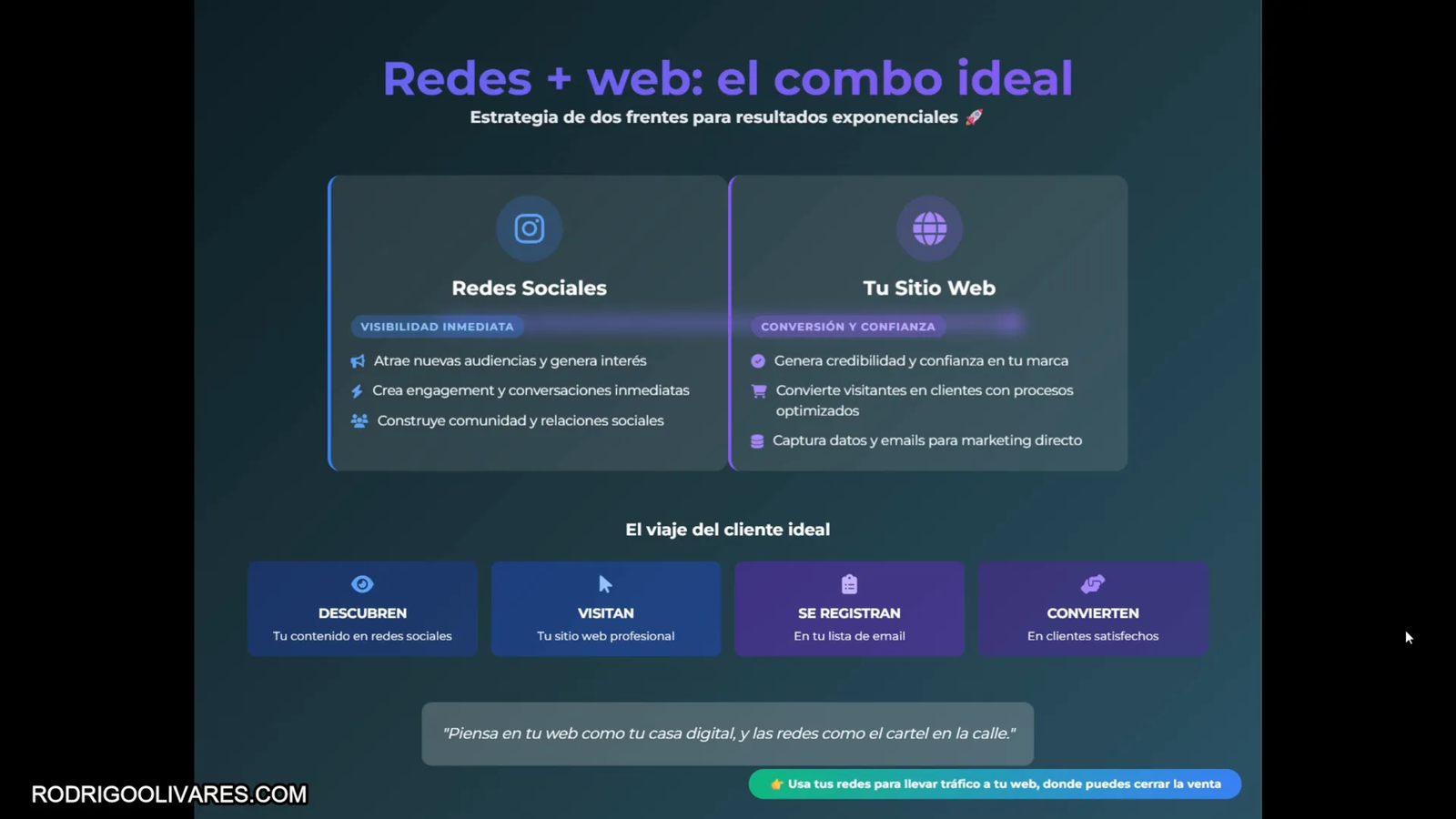 Relación entre redes sociales y sitio web para atraer y convertir clientes