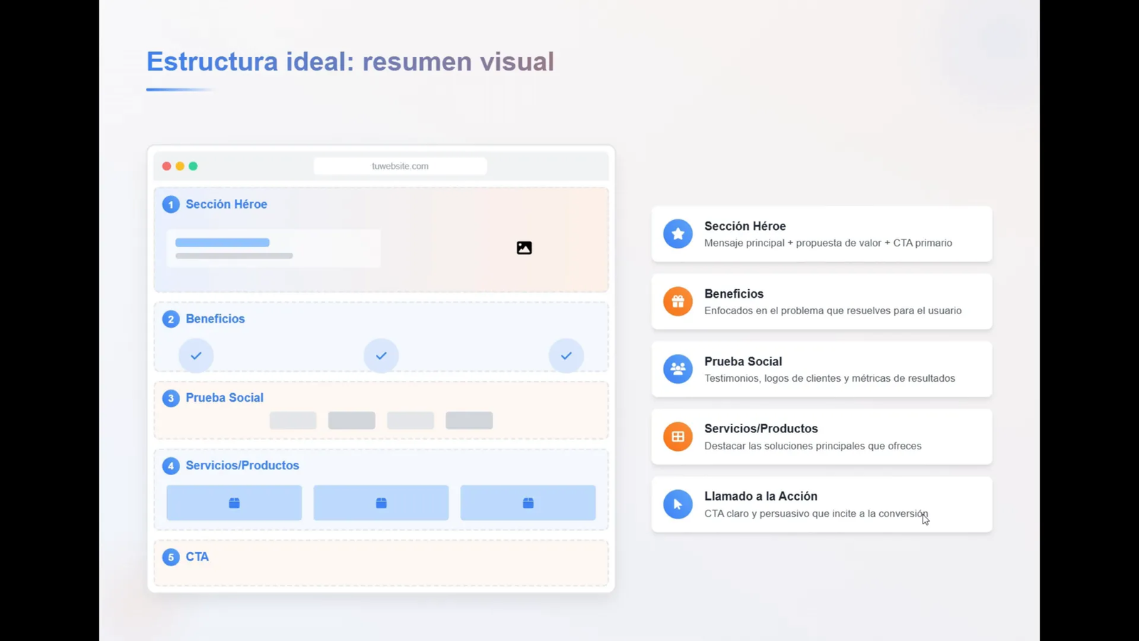 Sección de beneficios claros y enfocados en el usuario