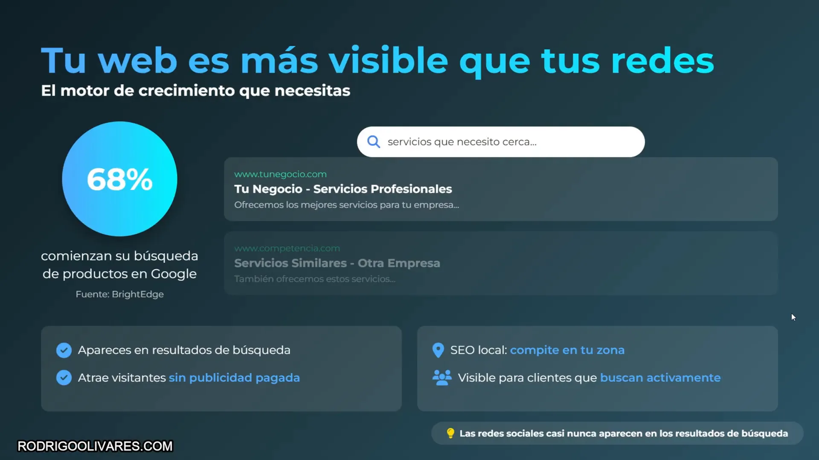Persona realizando búsqueda en Google para encontrar un servicio
