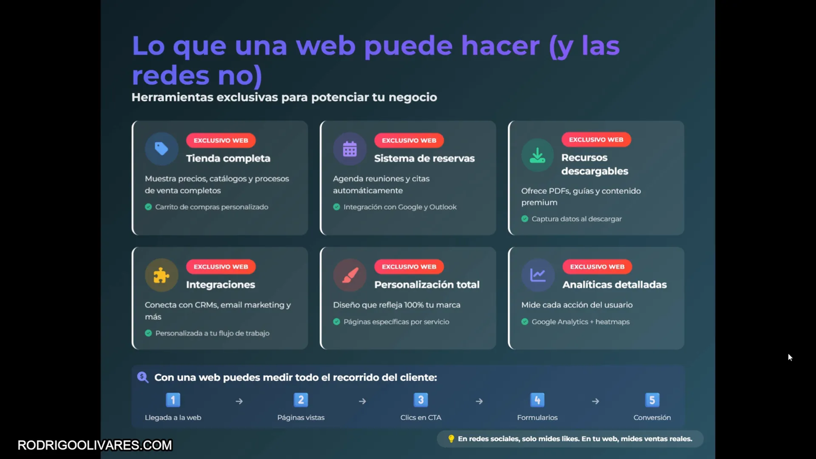 Página de producto optimizada para conversión en sitio web
