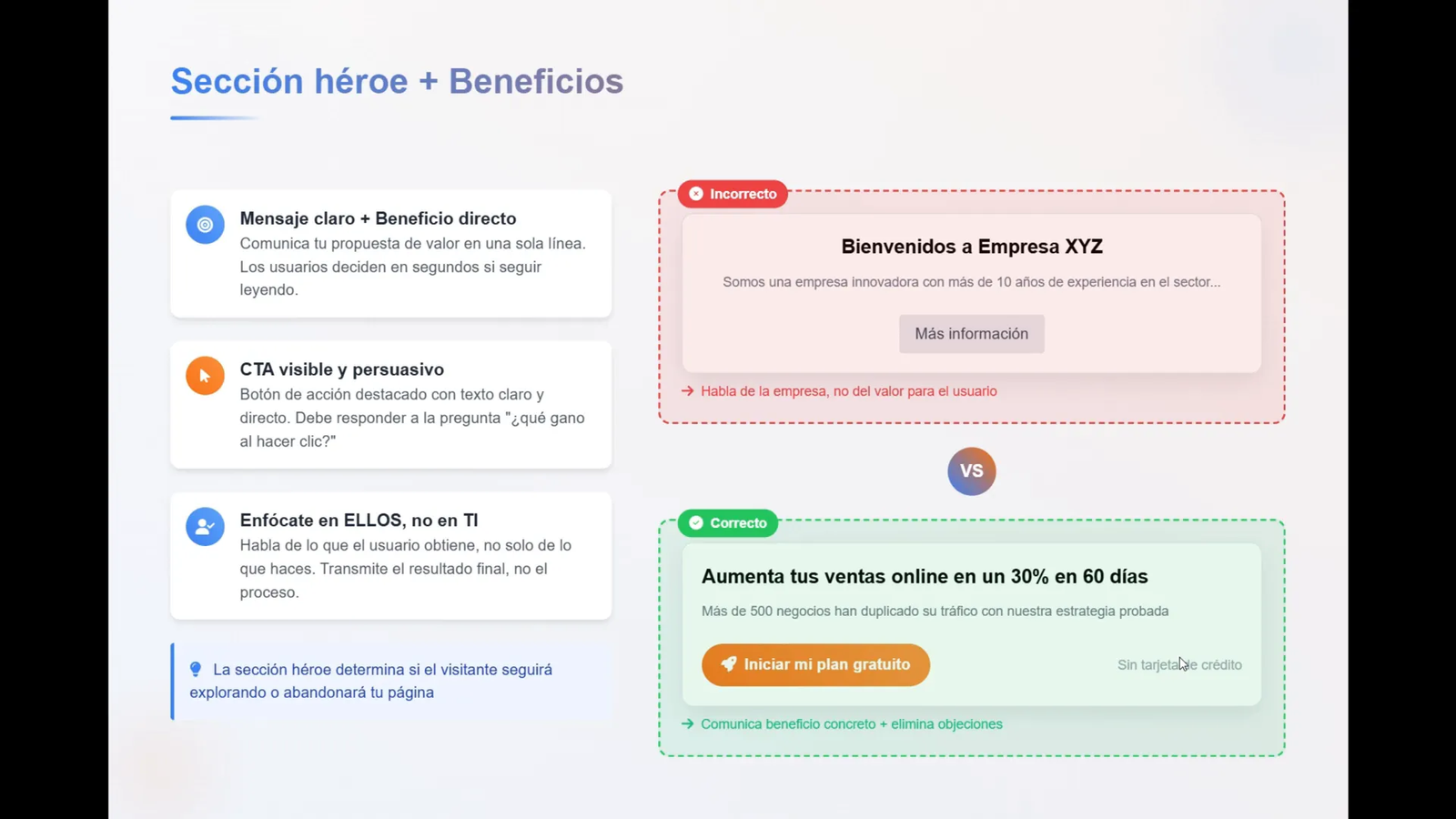 Ejemplo de giro con mensaje claro y directo