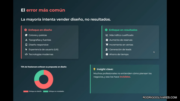 Cómo vender sitios web sin hablar de diseño: la clave para cerrar más clientes 50 Cómo vender sitios web sin hablar de diseño: la clave para cerrar más clientes