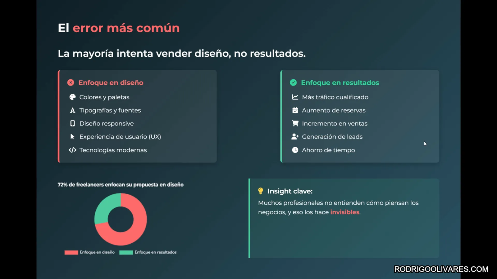 Cómo vender sitios web sin hablar de diseño: la clave para cerrar más clientes