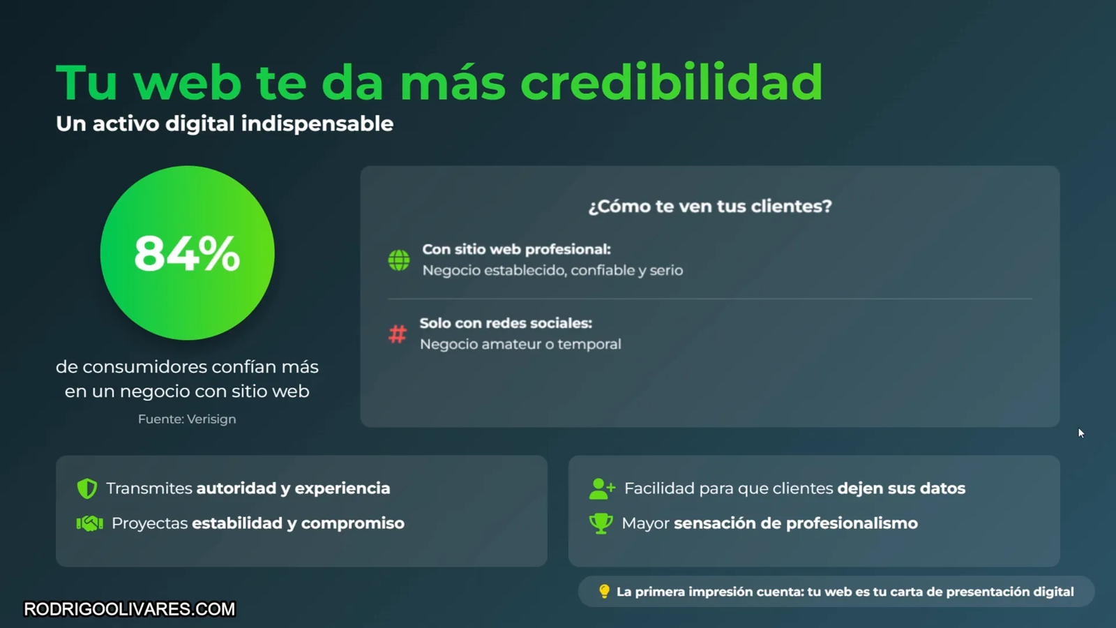 Diseño profesional de sitio web genera confianza en visitantes