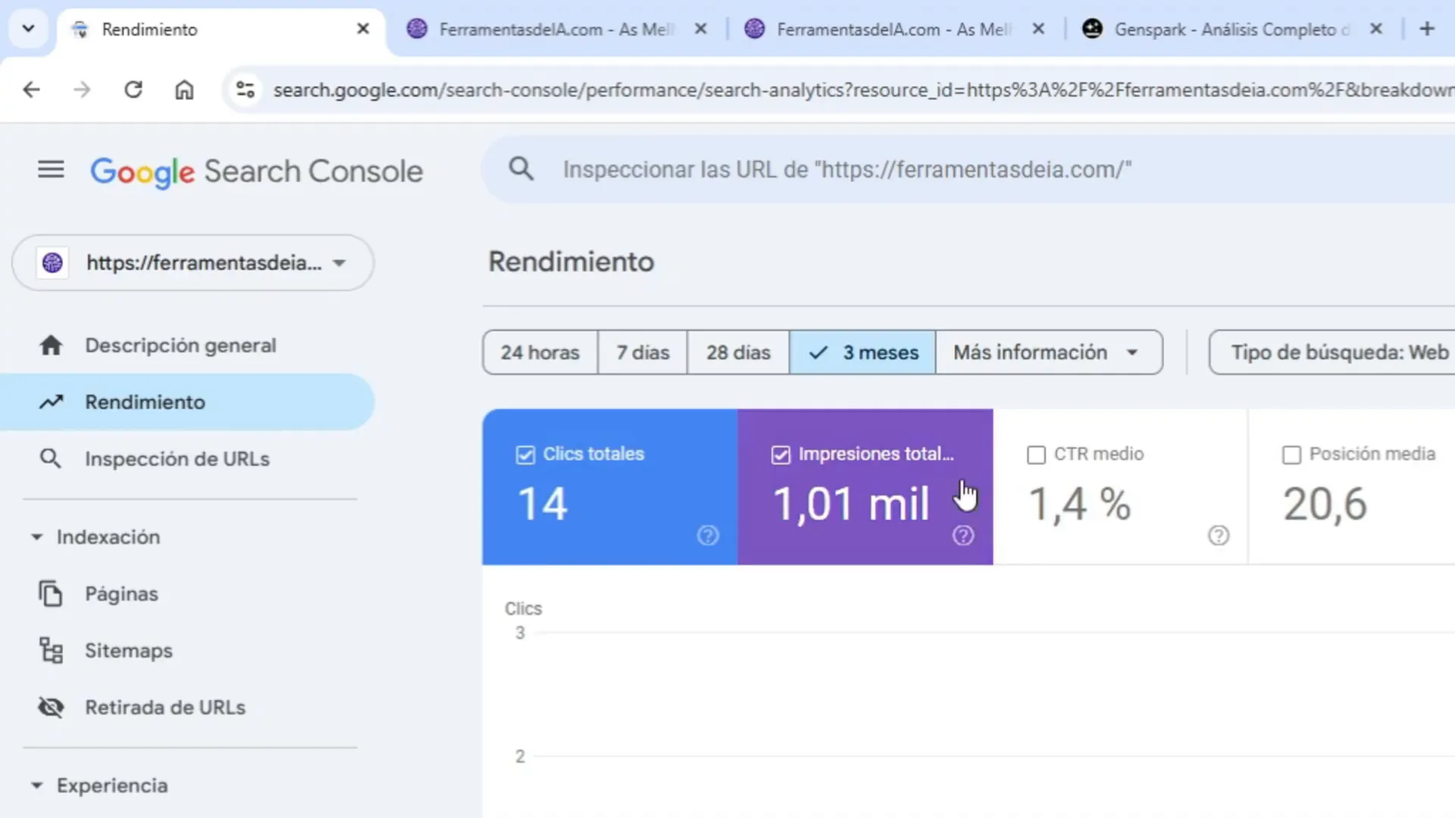 Gráfico de impresiones y clics iniciales en Google Search Console