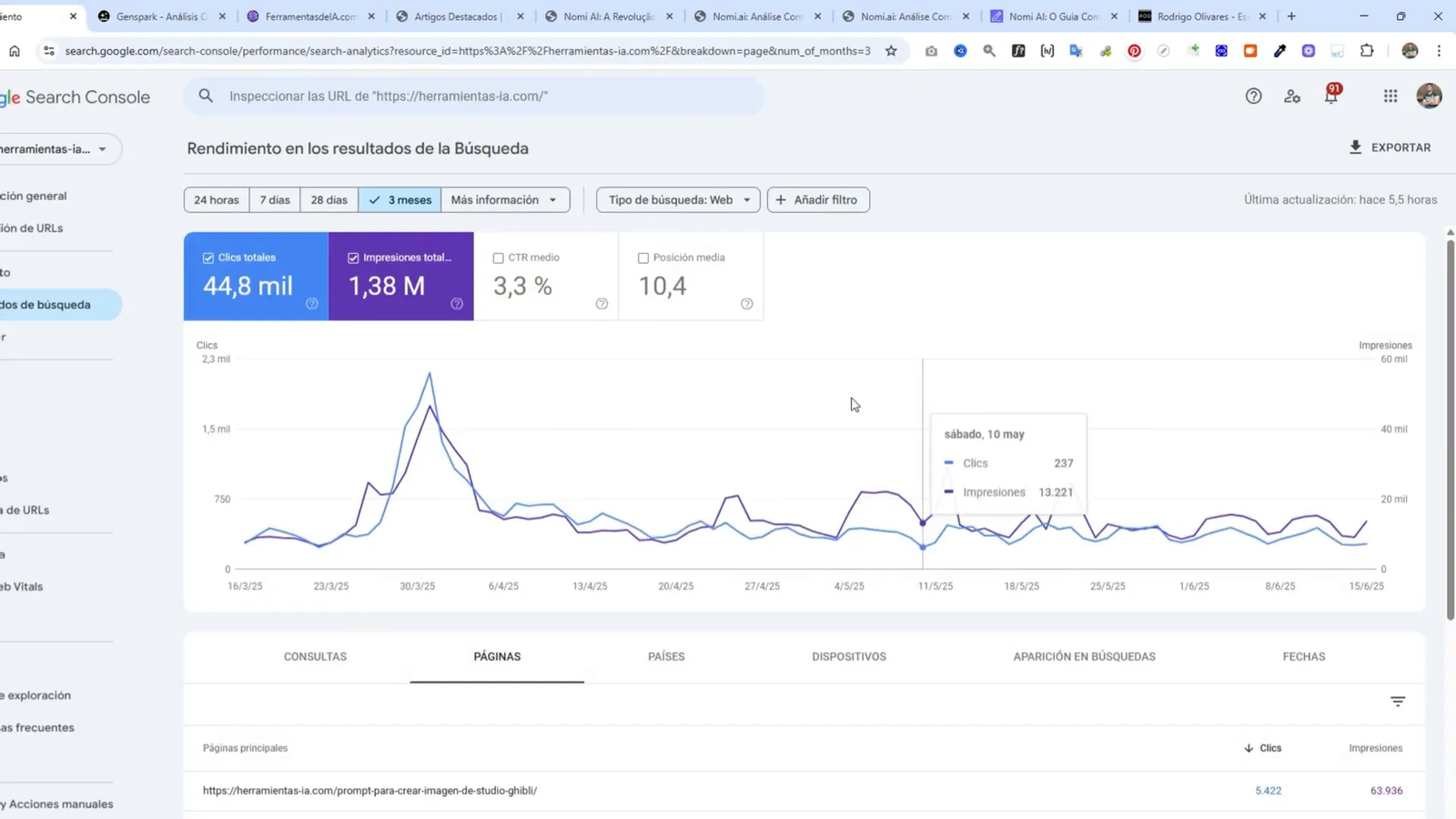 Crea Artículos para tu Directorio Web con estos Agentes de IA 7 Google Search Console mostrando clics e impresiones para palabras clave