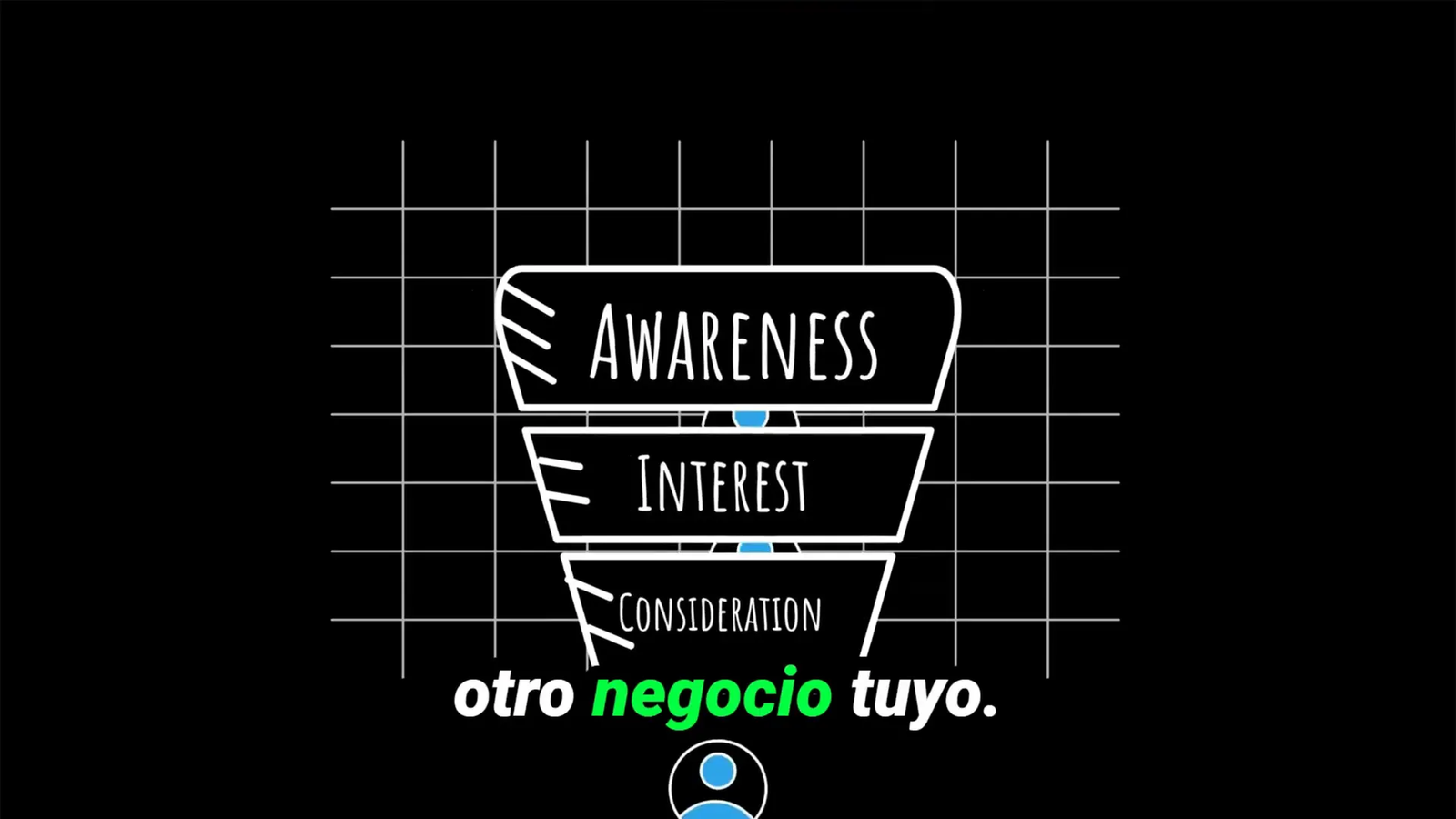 Directorio como embudo para agencia de marketing digital