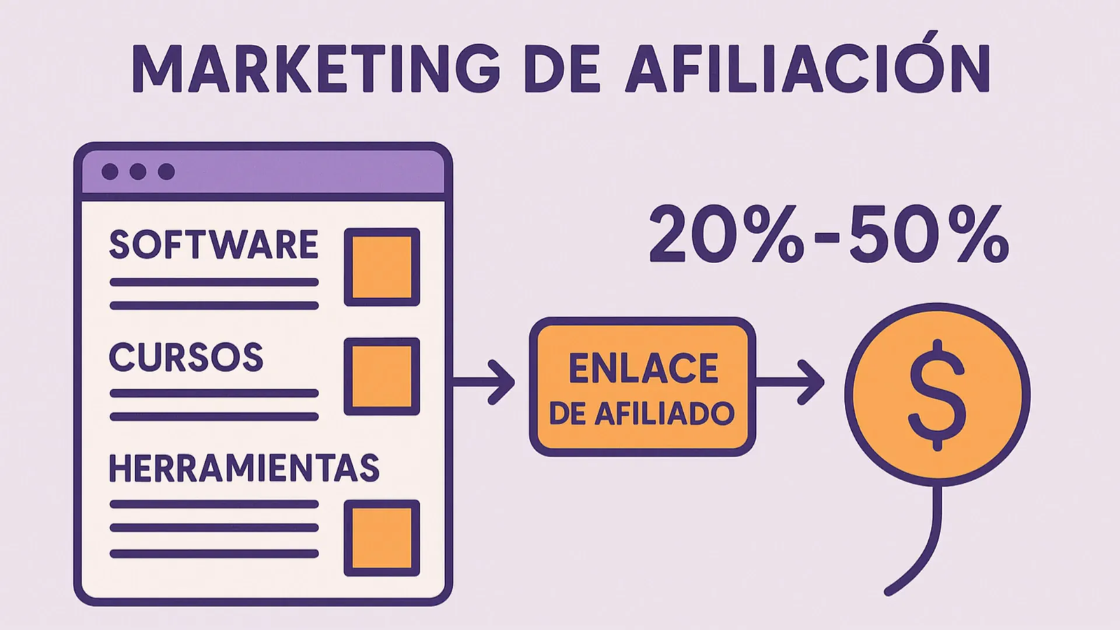 Ejemplo de marketing de afiliación en directorio de herramientas