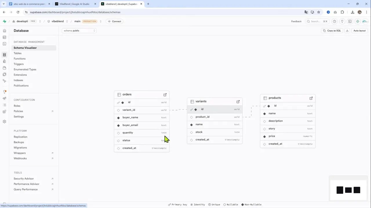 Schema visualizer de Supabase mostrando las tablas orders, variants y products conectadas