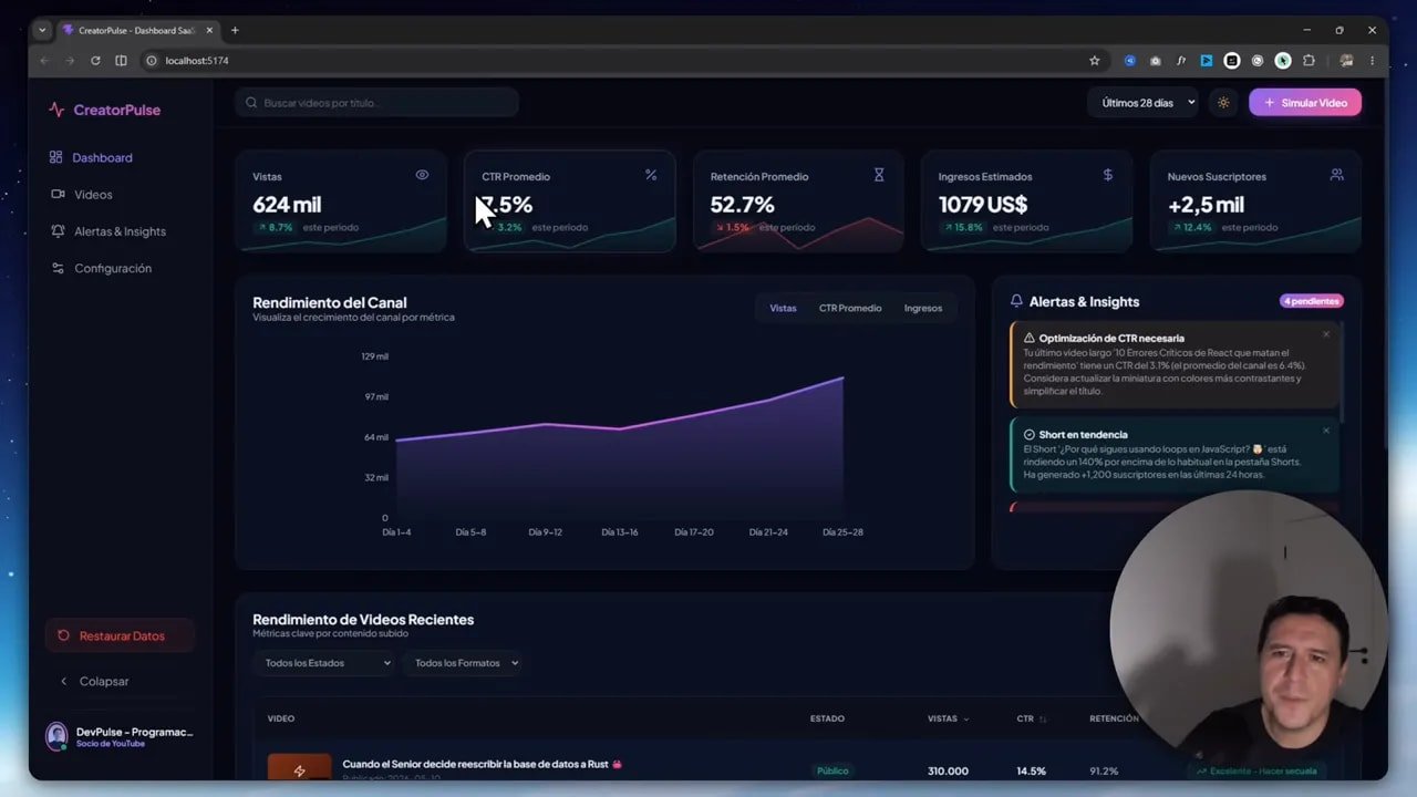 Probé Google Antigravity 2.0 con Gemini 3.5 y no esperaba esto 6 CreatorPulse Dashboard SaaS mostrando métricas, gráfico y Alertas & Insights