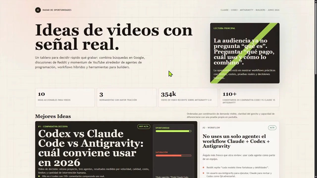 Dashboard claro titulado Ideas de videos con señal real con métricas y tarjetas de temas