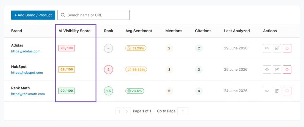 Rank Math AI Visibility: cómo saber si tu web aparece en respuestas de IA 5 AI Visibility Score