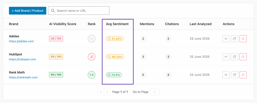 Rank Math AI Visibility: cómo saber si tu web aparece en respuestas de IA 7 Seguimiento de sentimiento