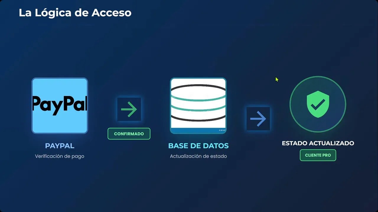 Cómo agregar pagos a tu app web con PayPal MCP paso a paso