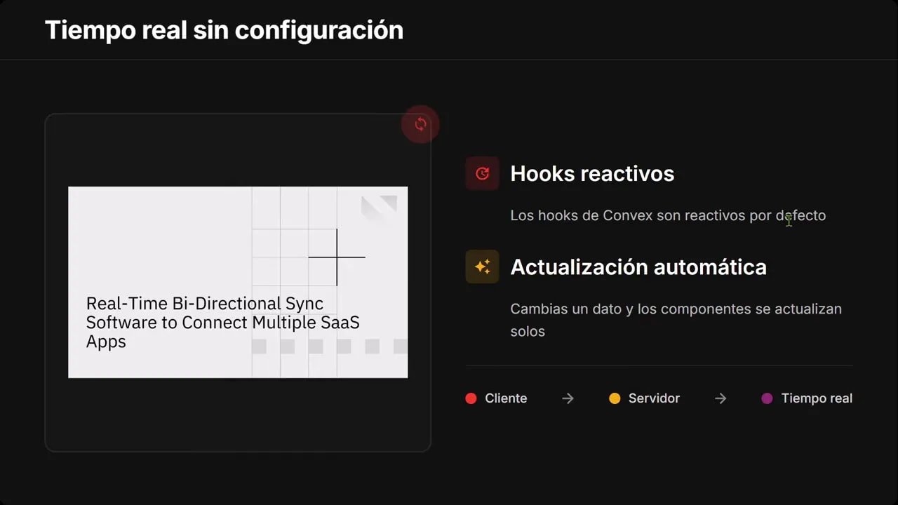 Por qué Convex es ideal para apps con IA y cómo usarlo 2 Diapositiva Tiempo real sin configuración con puntos sobre hooks reactivos y actualización automática