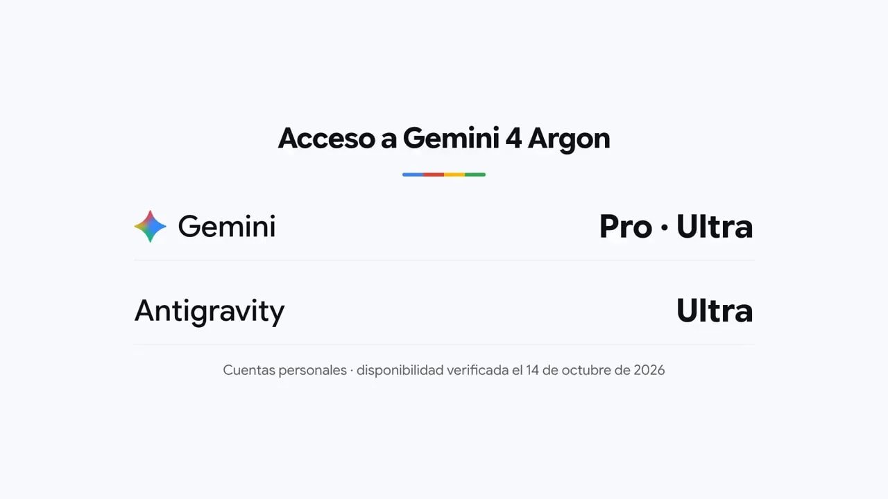 Gemini 4 Argon ya está aquí: ¿es tan bueno como parece? Mis pruebas con webs, juegos y código 2 Tabla de acceso a Gemini 4 Argon con Pro y Ultra en Gemini y Ultra en Antigravity