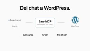 Diagrama de Antigravity conectado con Easy MCP y WordPress para consultar, crear y modificar