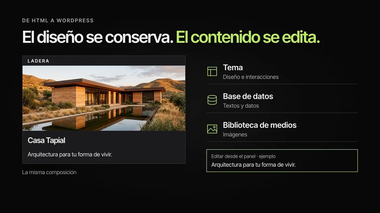 Esquema con un proyecto de Ladera y los componentes Tema, Base de datos y Biblioteca de medios